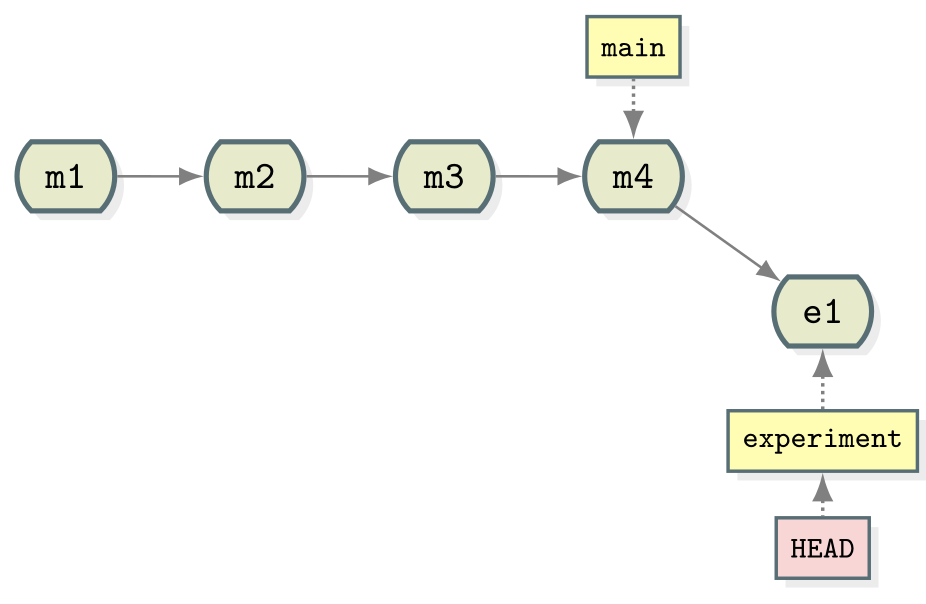 MUSE RSE training (2024-05-22)