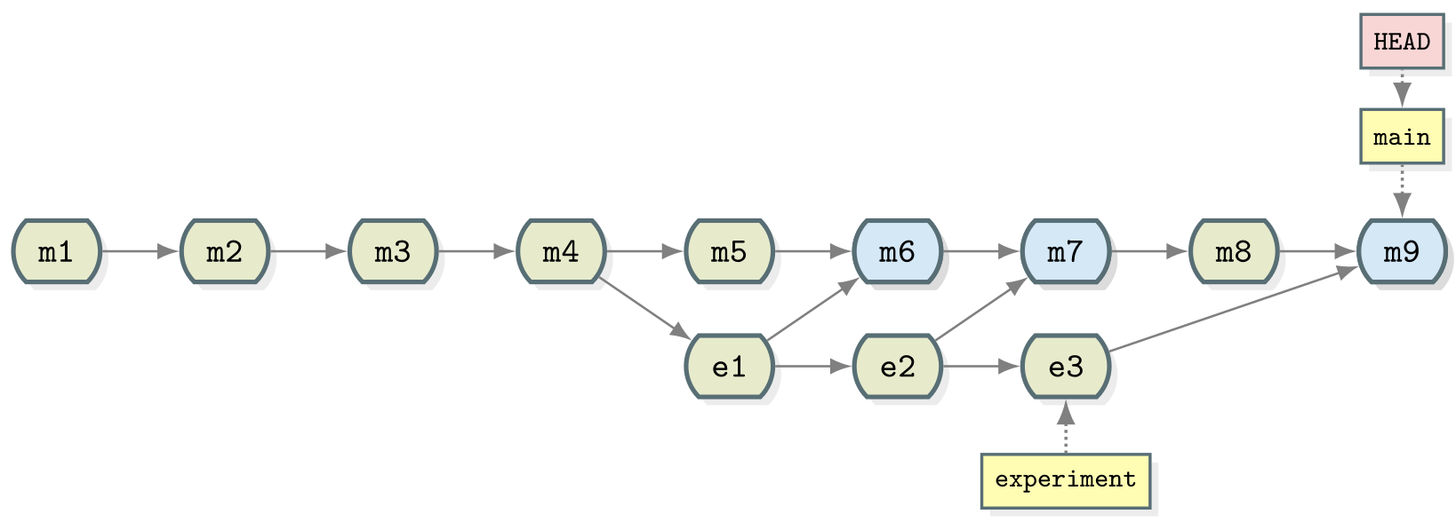 MUSE RSE training (2024-05-22)