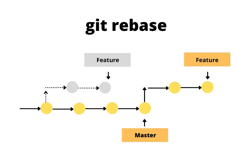 Rewriting history with Git – MUSE RSE training (2024-05-22)